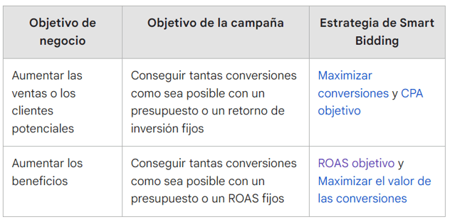 Estrategias de smart bidding