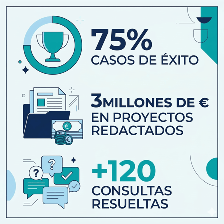 infografía web datos